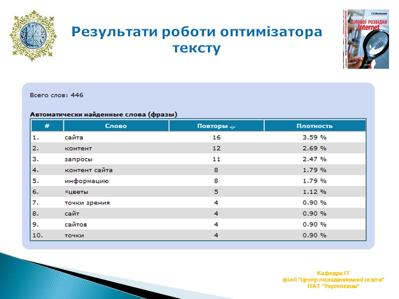 Результати роботи оптимізатора тексту Кафедра ІТ філії “Центр післядипломної освіти” ПАТ “Укртелеком”